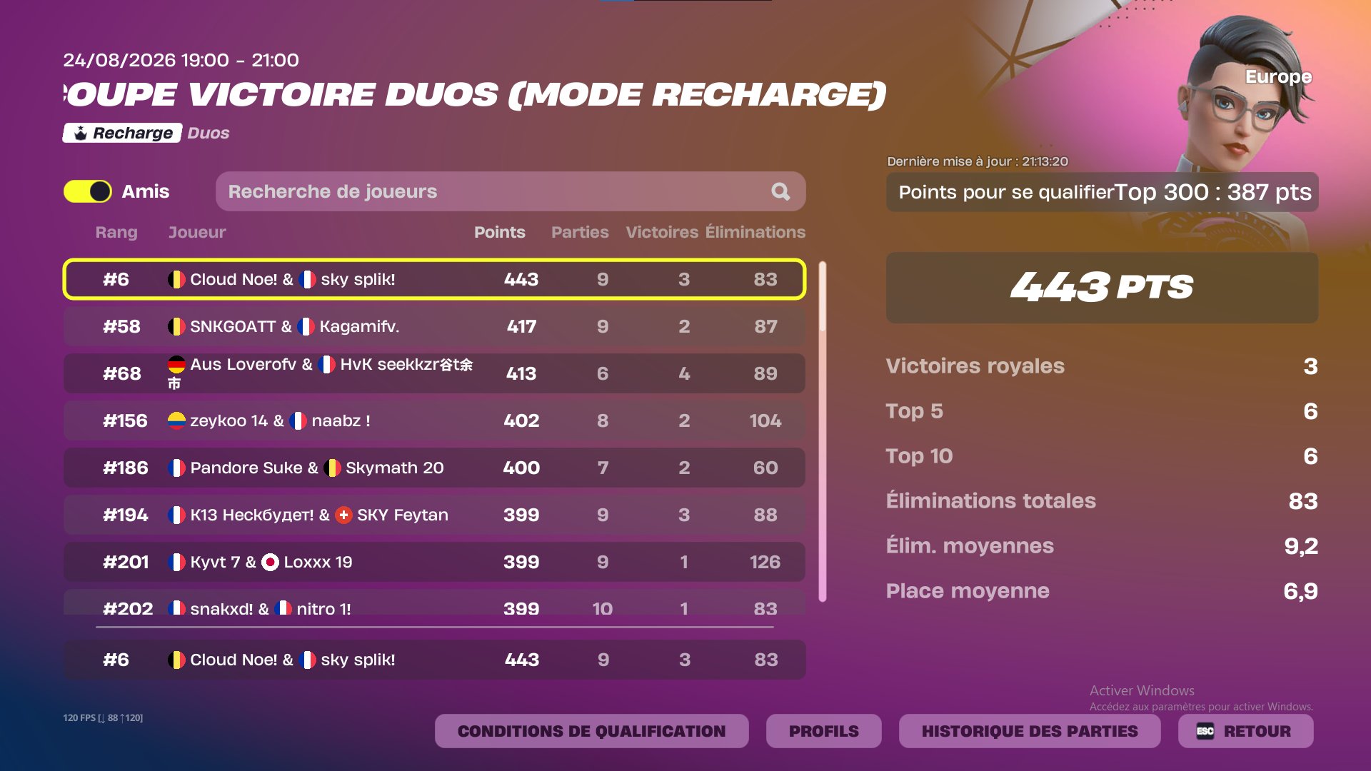 Coupe Victoire Duo du 24 août 2026 : SKY Splik! et Cloud Noe à la sixième place avec 443 points.