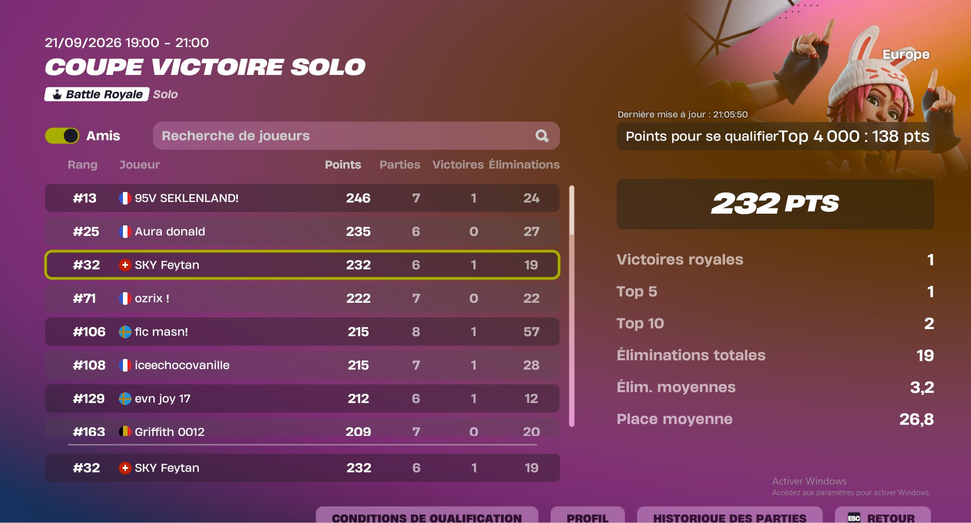 Coupe Victoire Solo du 21 septembre 2026 : SKY Feytan, 32e avec 232 points.